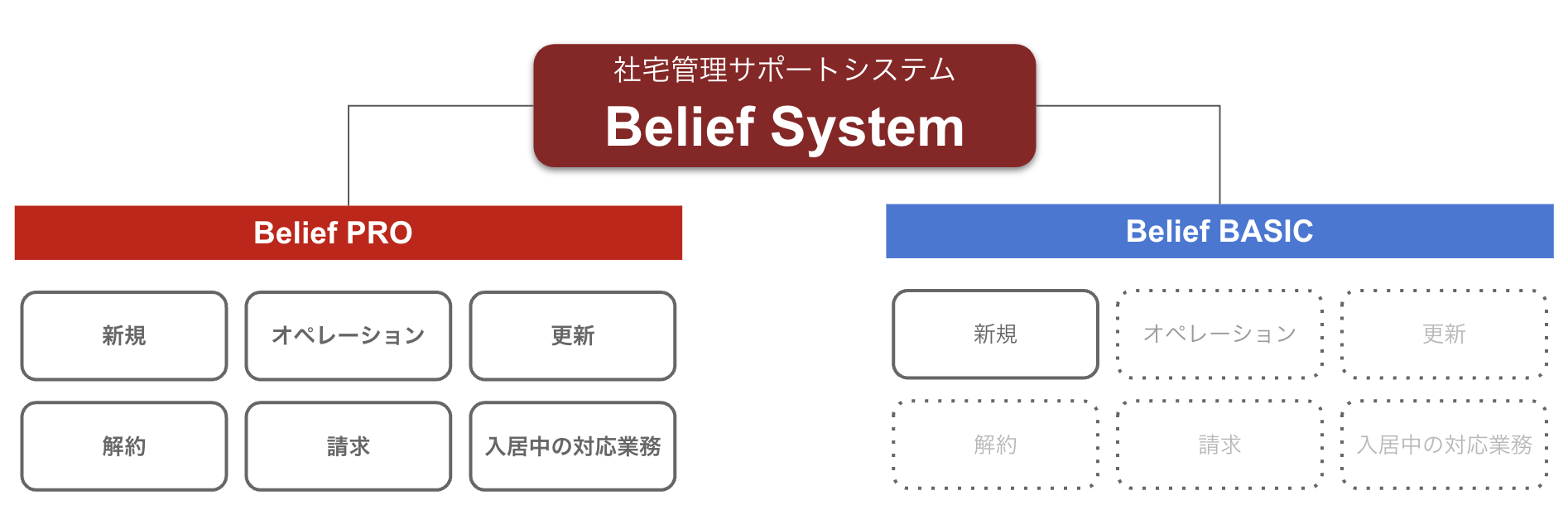 社宅代行図解